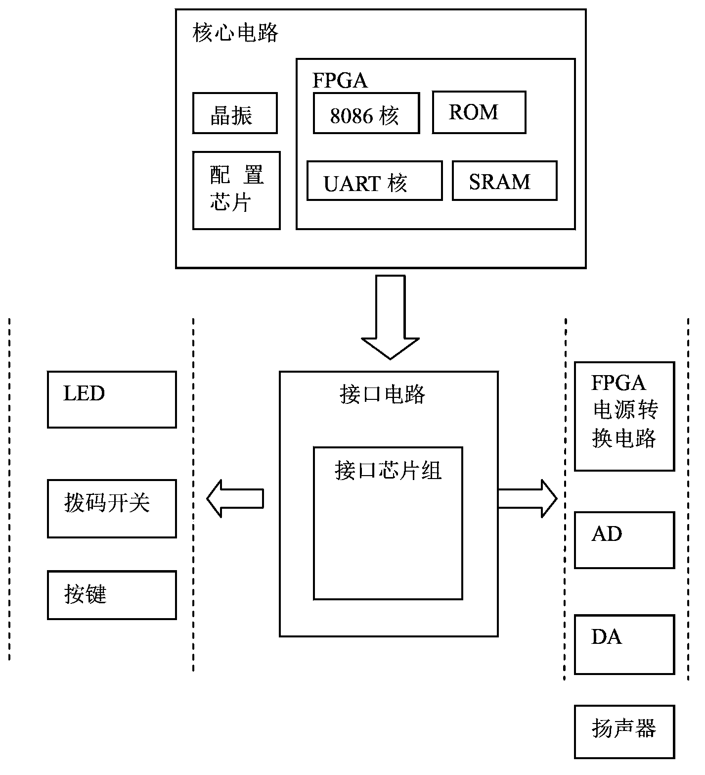 FPGA-based microcomputer interface hardware experiment platform