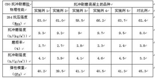 Impact-resistant anti-wear agent for hydraulic concrete