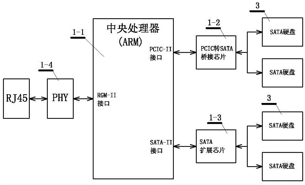 A high-speed read-write and large-capacity storage system and its working method under the arm platform