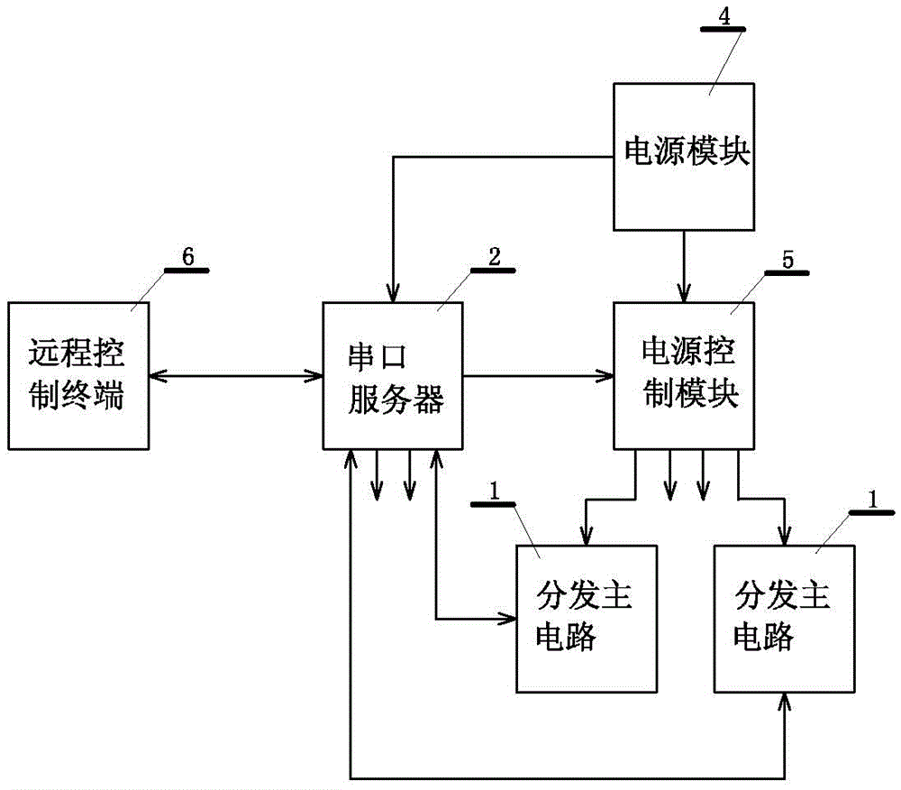 A high-speed read-write and large-capacity storage system and its working method under the arm platform