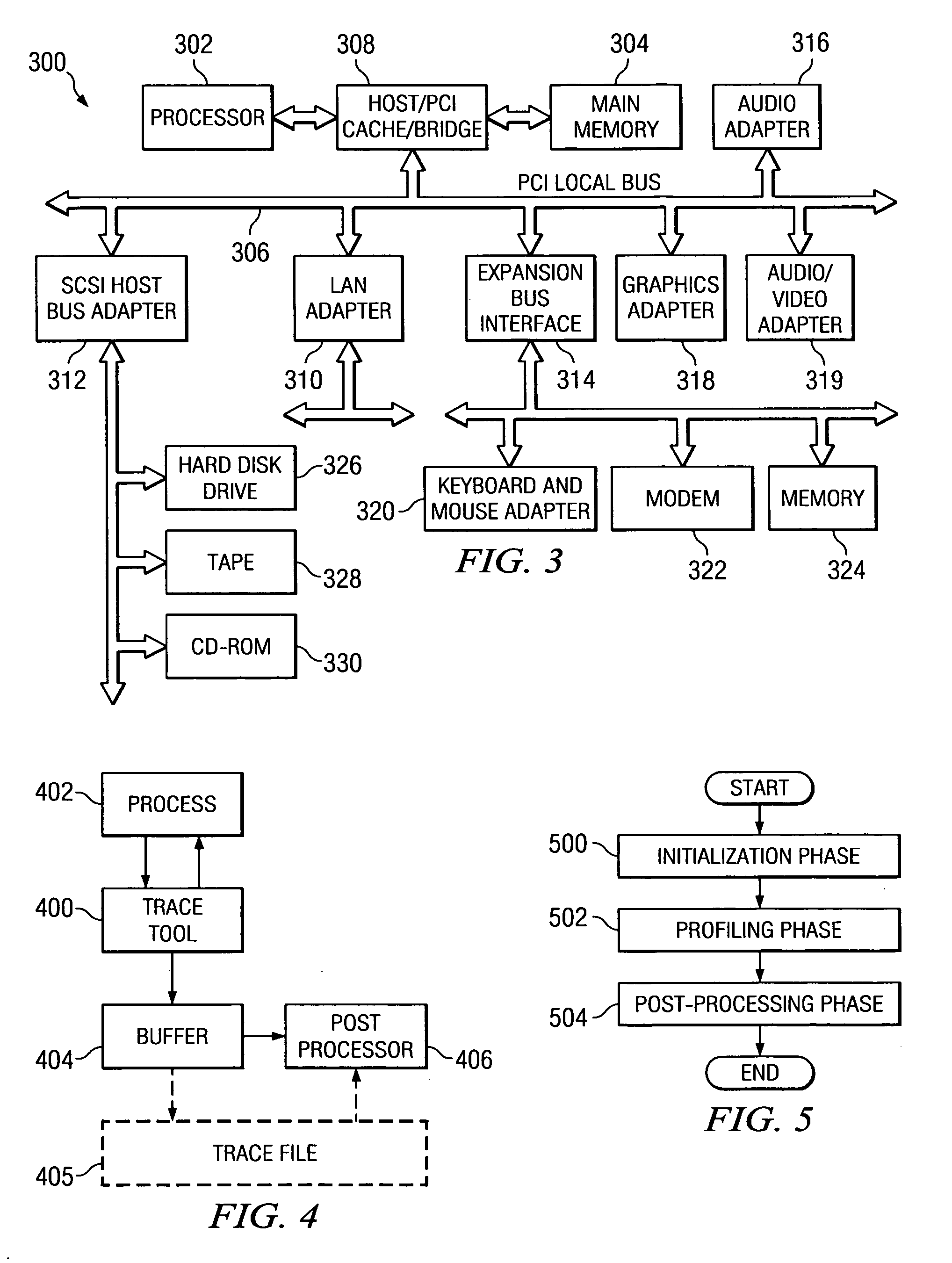 System and method for collecting a plurality of metrics in a single profiling run of computer code