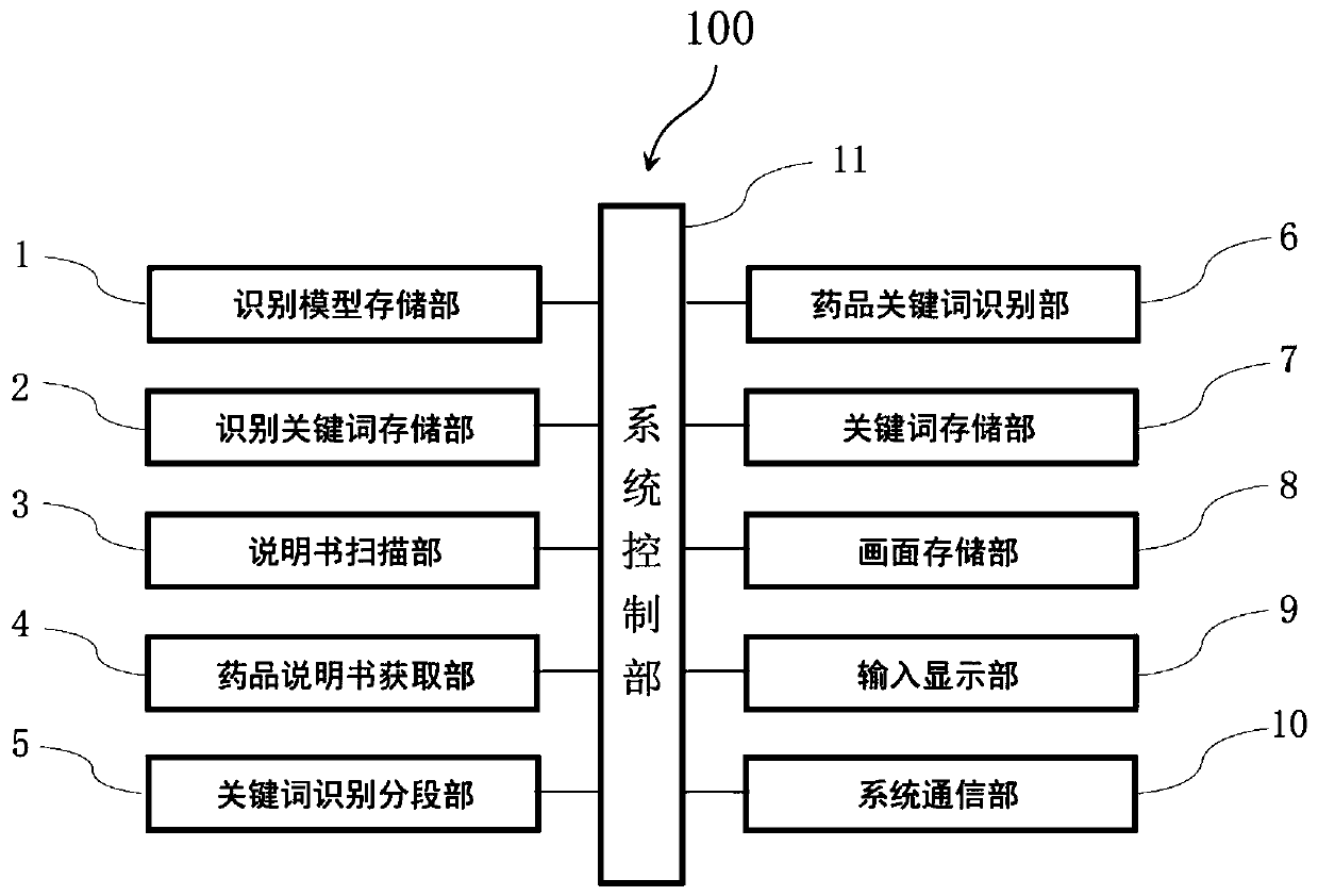 Processing system of medicine specification