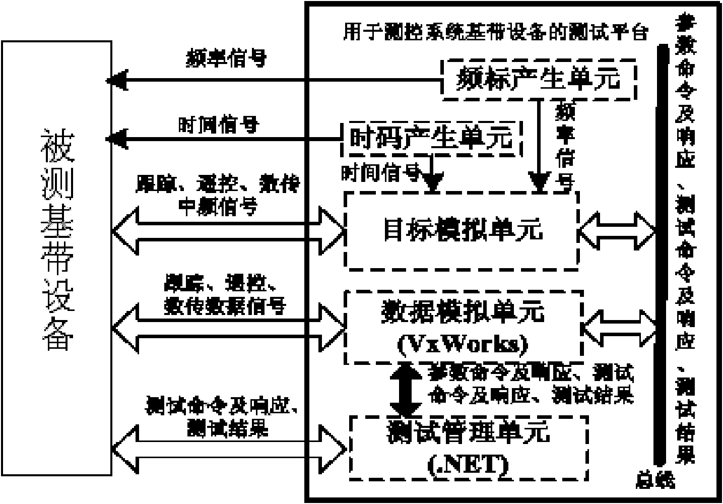 Test platform for baseband equipment of test control system