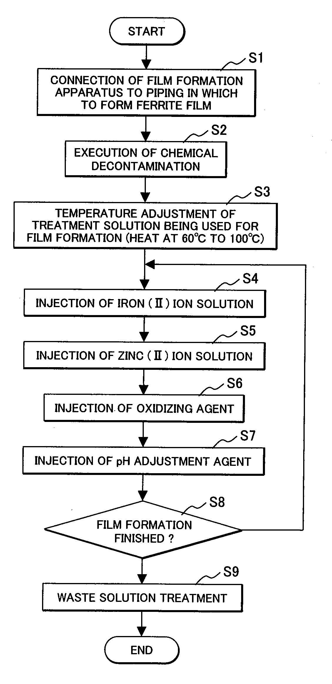 Method for suppressing deposit of radionuclide onto structure member composing nuclear power plant and ferrite film formation apparatus