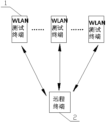 3D modeling-based WLAN wireless network testing system