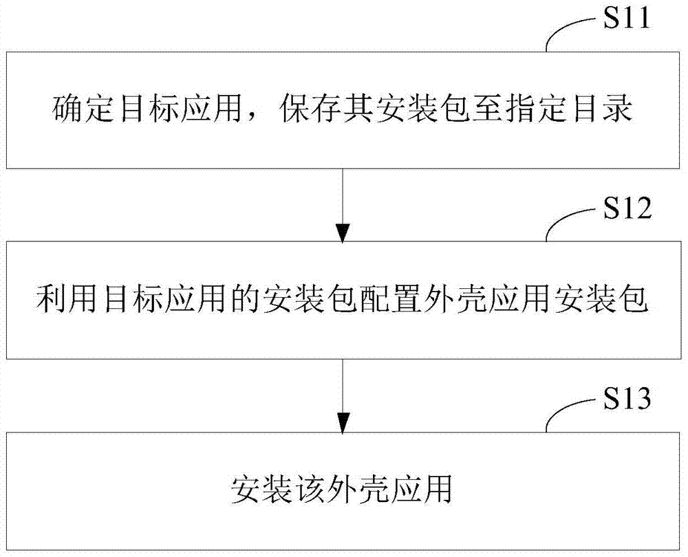 Root-free active defense configuration method and device