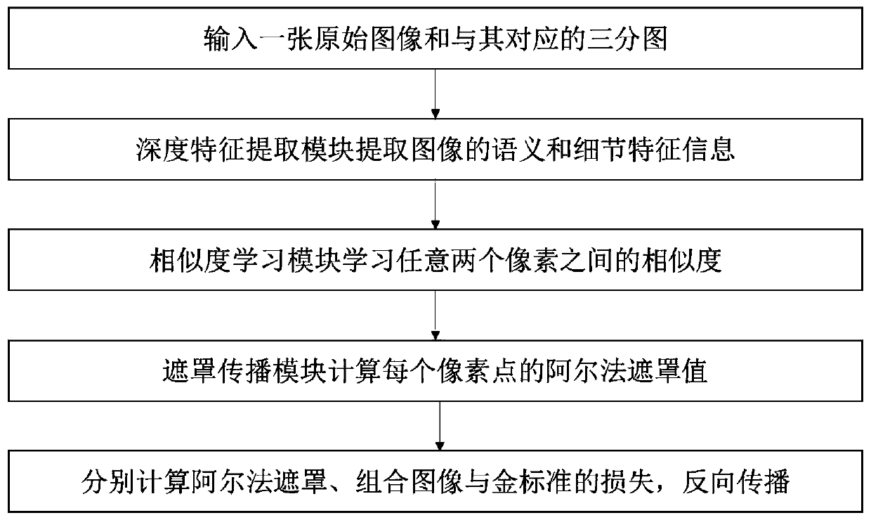 An image matting method and system