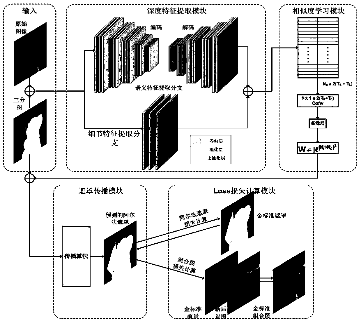 An image matting method and system