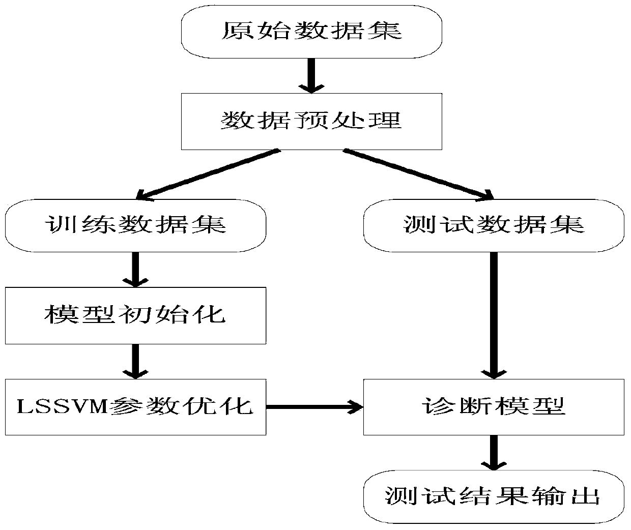 Fan gear box fault diagnosis method based on artificial intelligence algorithm