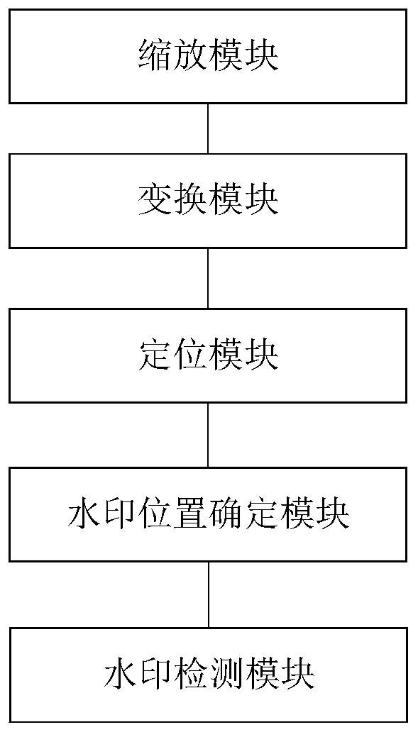 Watermark detection method and system based on SURF and pyramid algorithms