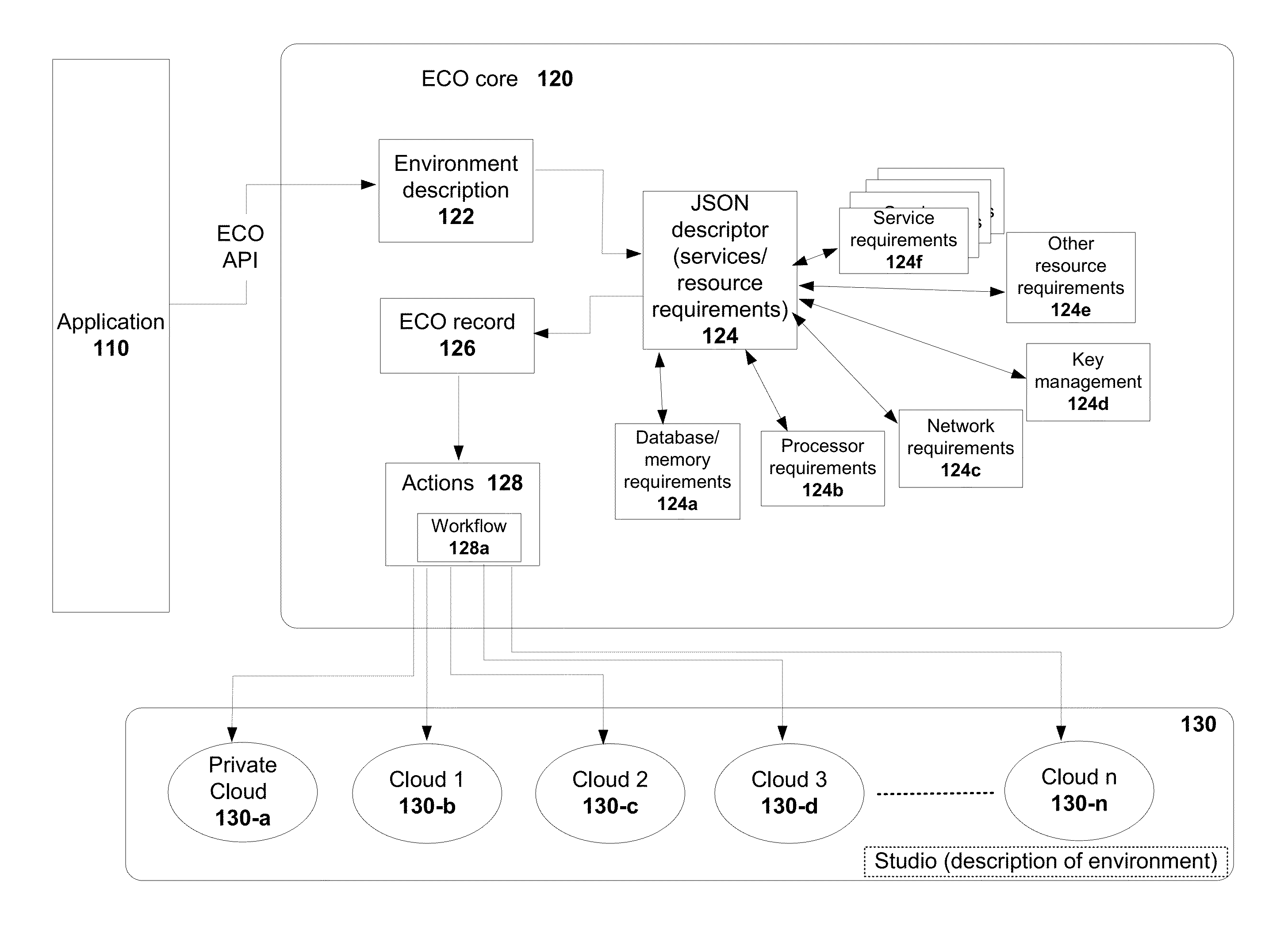 Methods and systems for portably deploying applications on one or more cloud systems