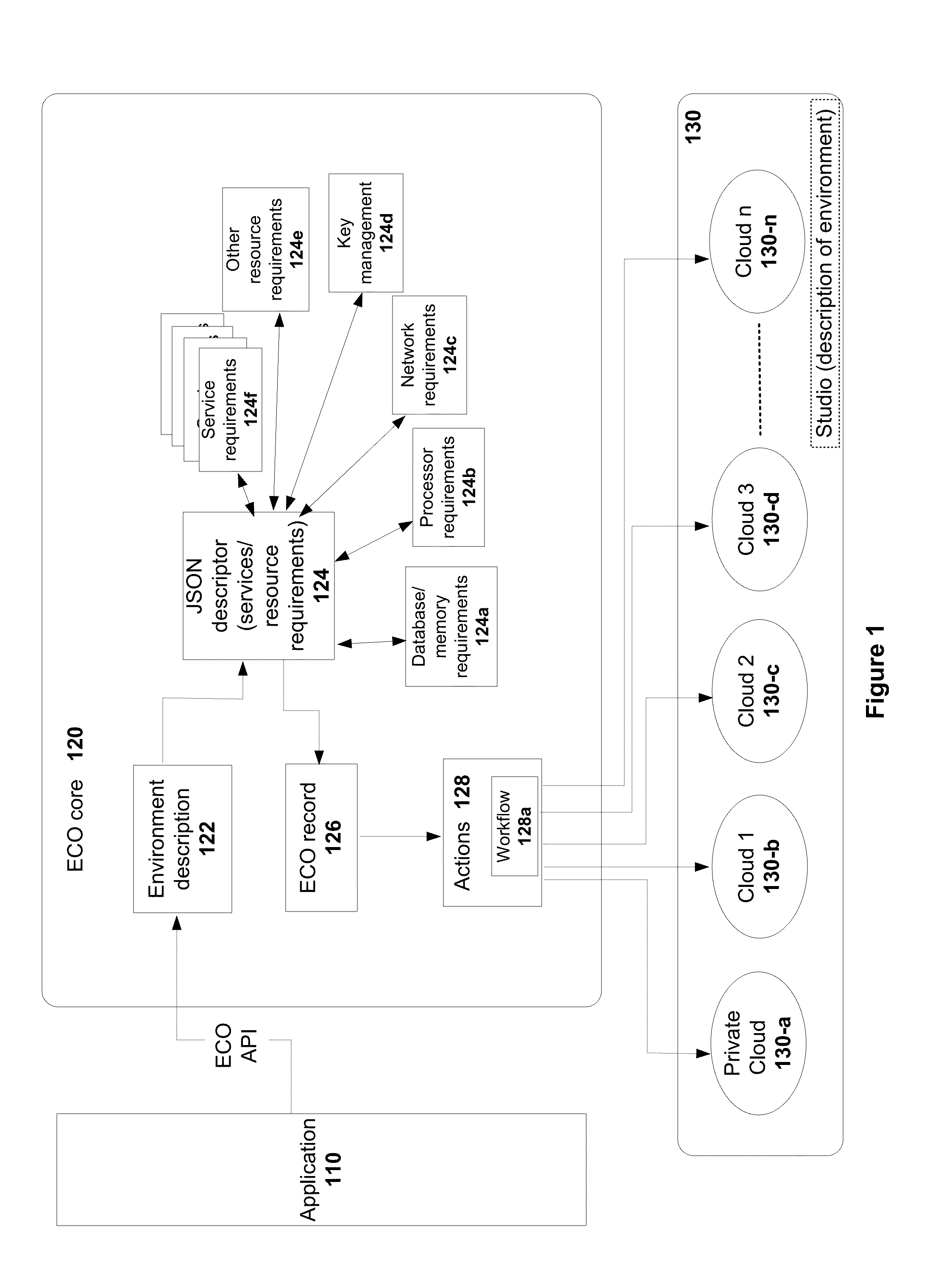 Methods and systems for portably deploying applications on one or more cloud systems