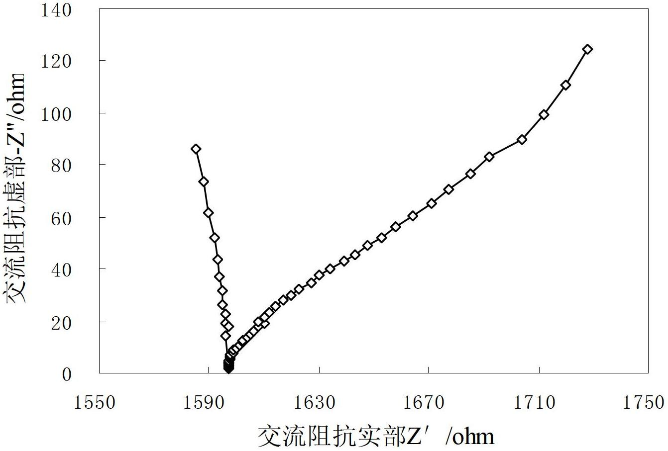 Bacterial cellulose-Nafion sandwich proton exchange membrane and preparation and application thereof