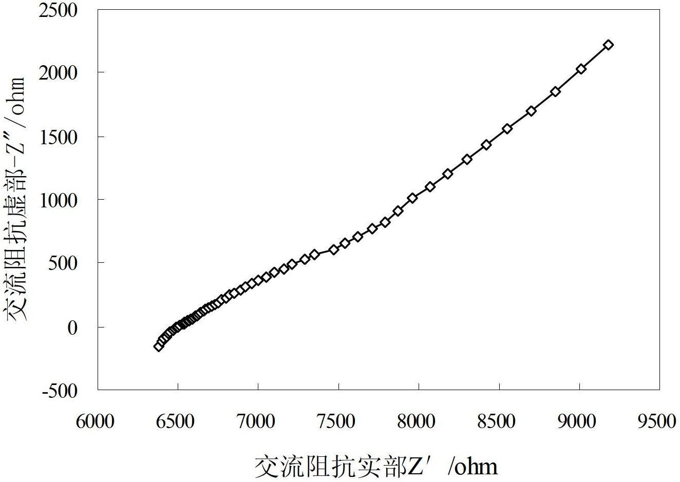 Bacterial cellulose-Nafion sandwich proton exchange membrane and preparation and application thereof