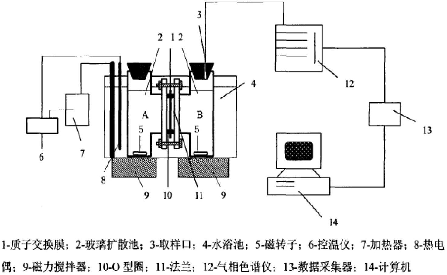 Bacterial cellulose-Nafion sandwich proton exchange membrane and preparation and application thereof