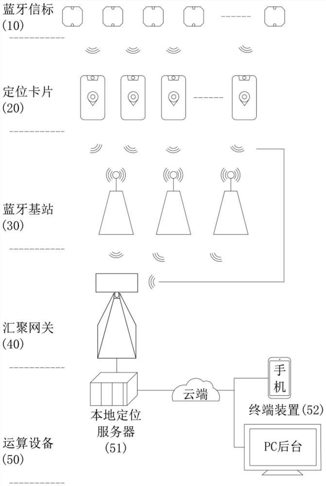 Wharf personnel three-dimensional visual monitoring system