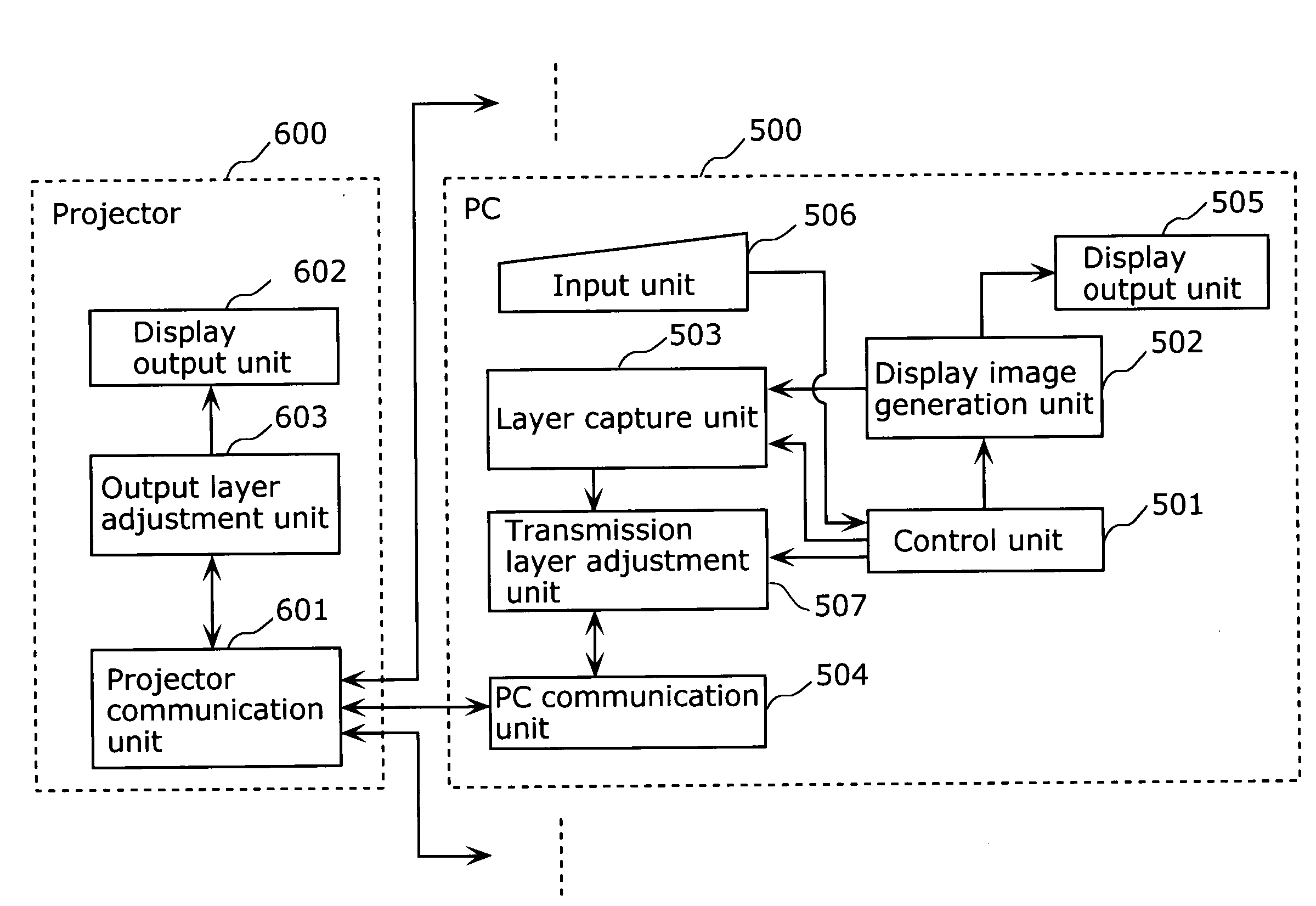 Image Transmission System and Image Transmission Method