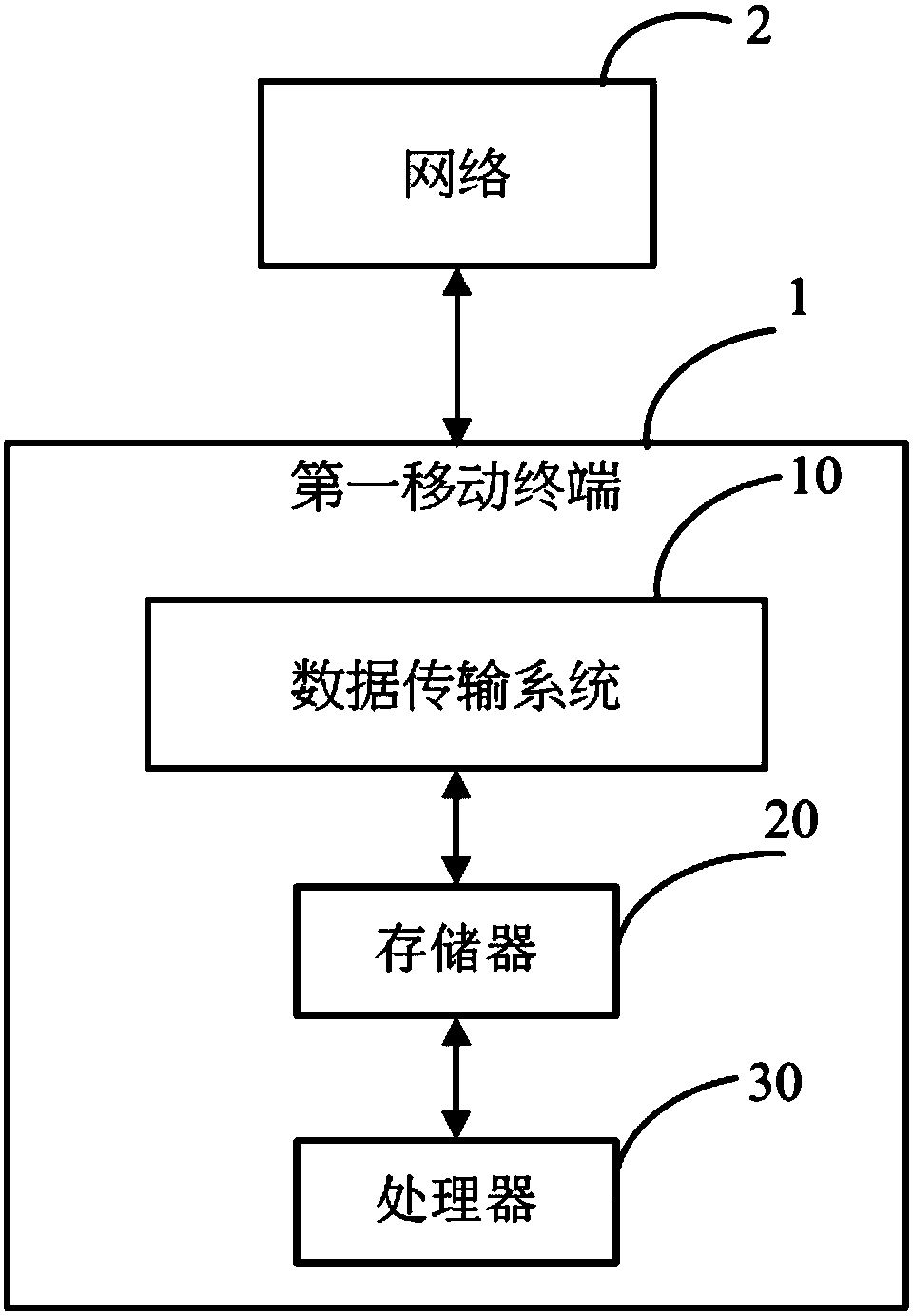 Data transmission method and system