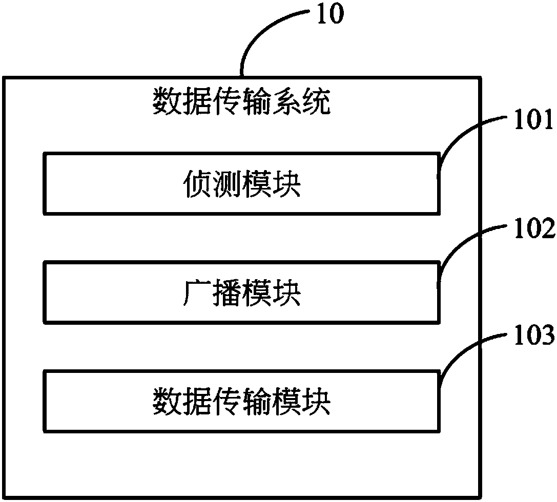 Data transmission method and system