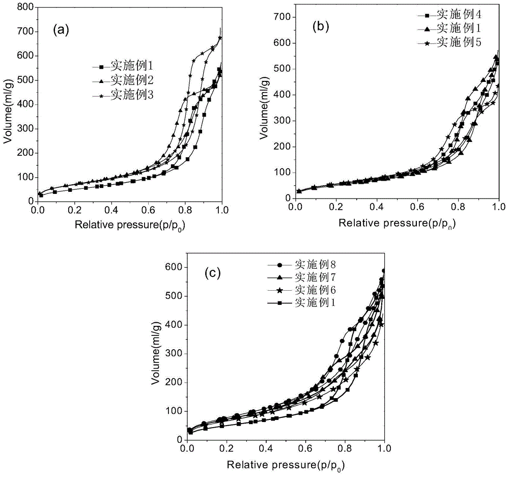 WXTiO2+3X/SiO2 aerogel compound photocatalyst and preparation method thereof