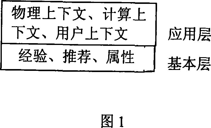 Method for building hierachical trust model in open system