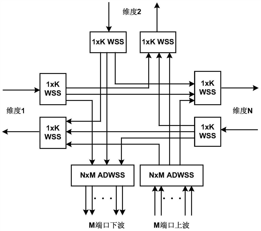 Optical communication device and wavelength selection method