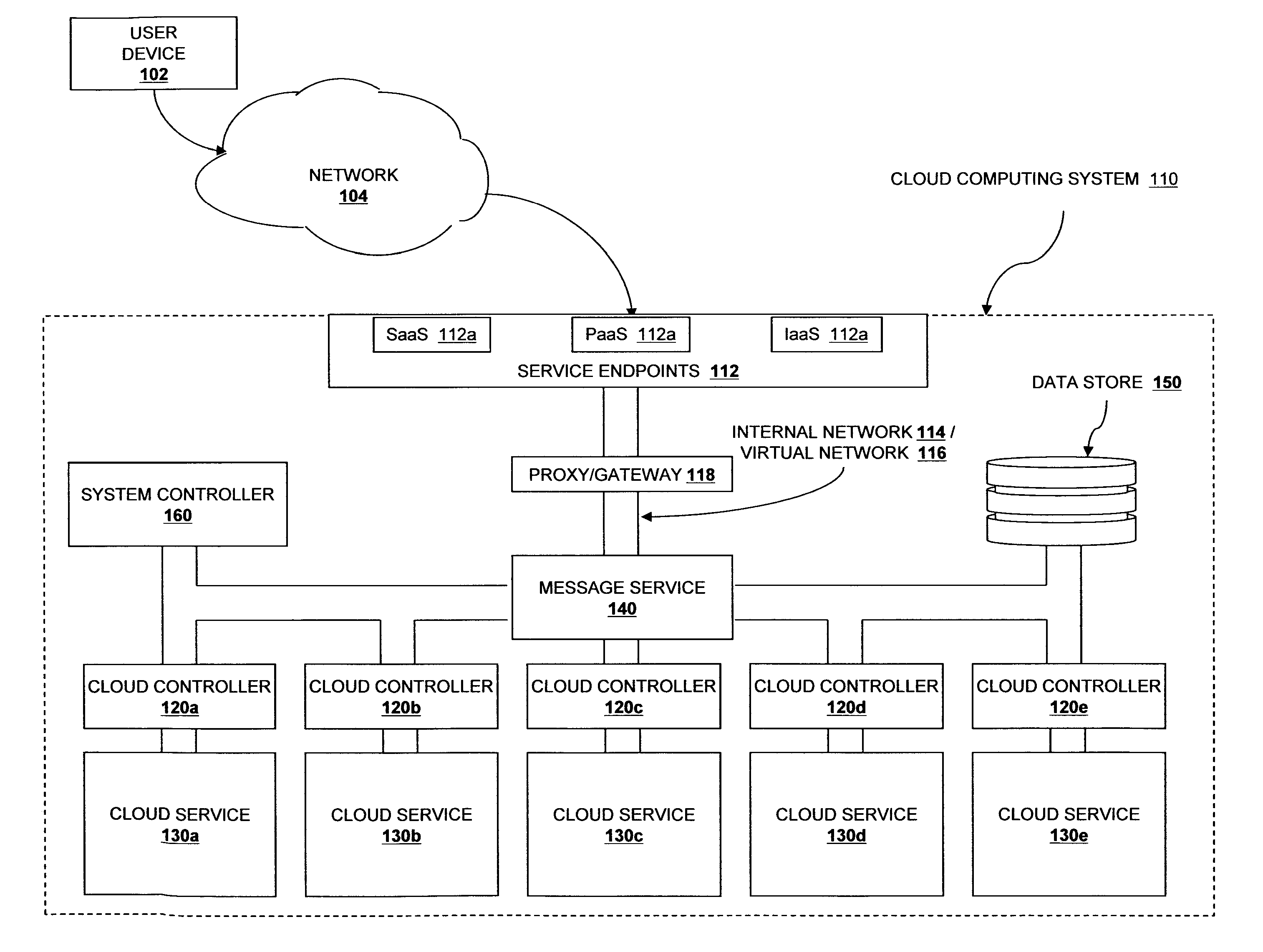 Peer-to-Peer File Distribution for Cloud Environments