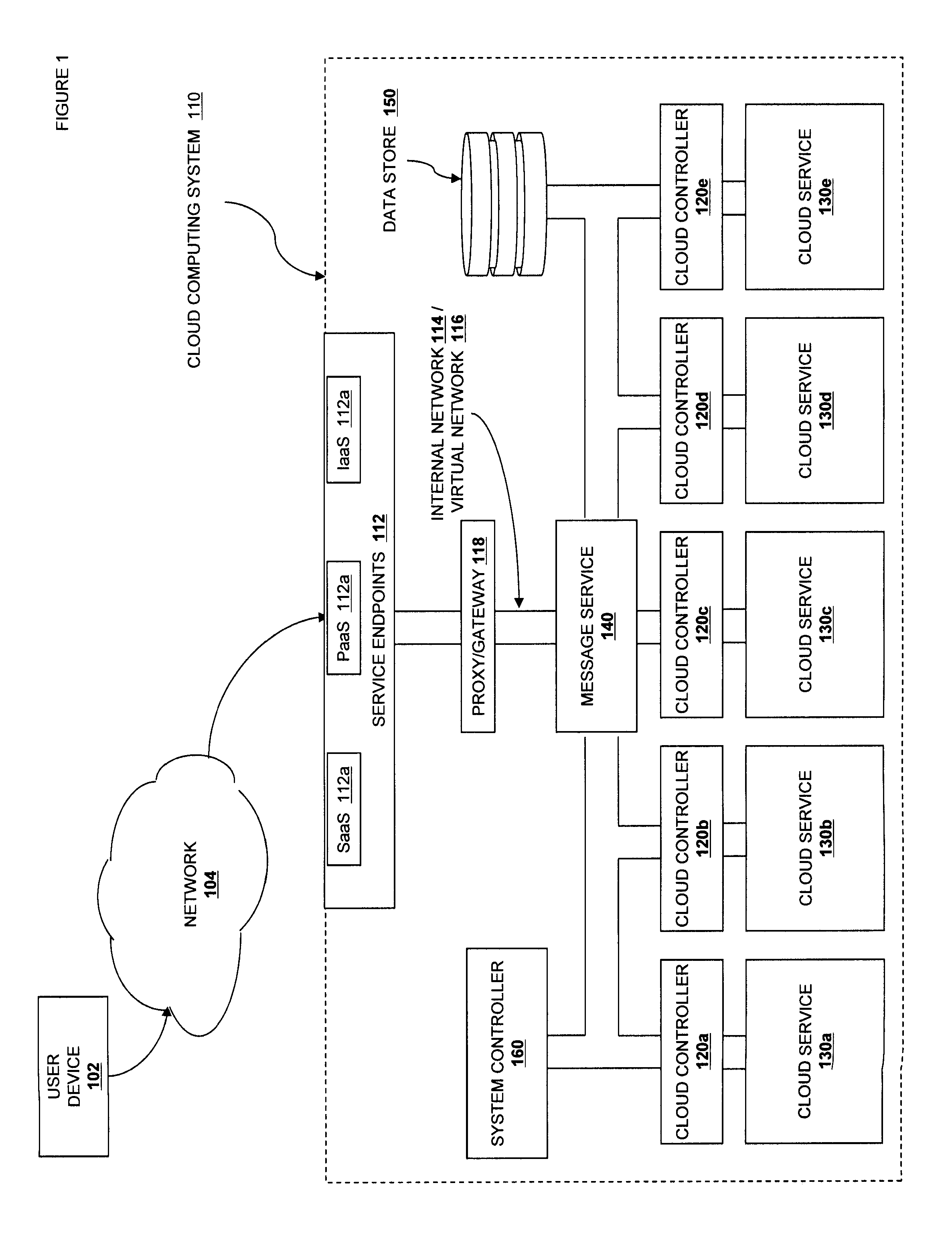 Peer-to-Peer File Distribution for Cloud Environments