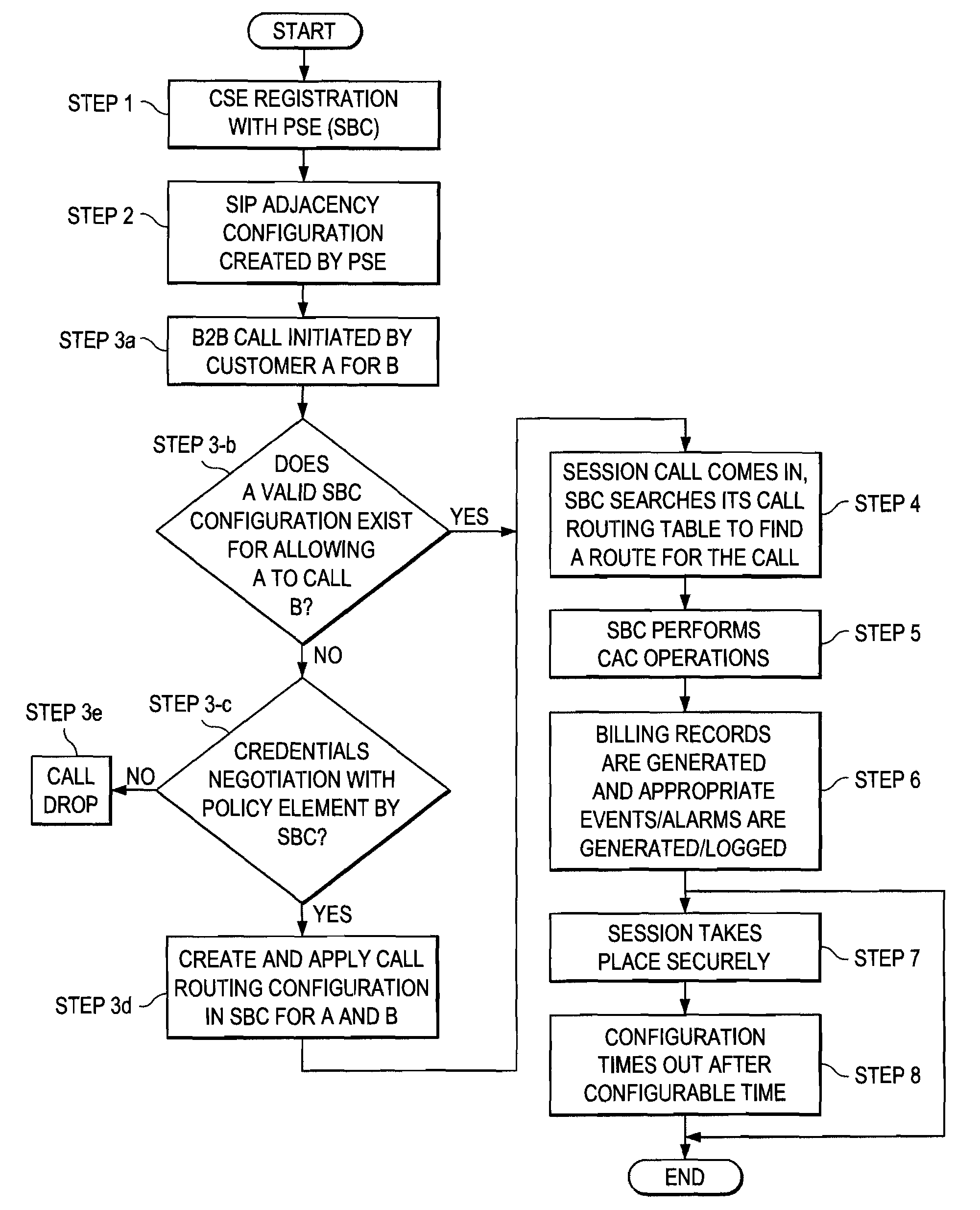 System and method for enabling communication sessions in a network environment