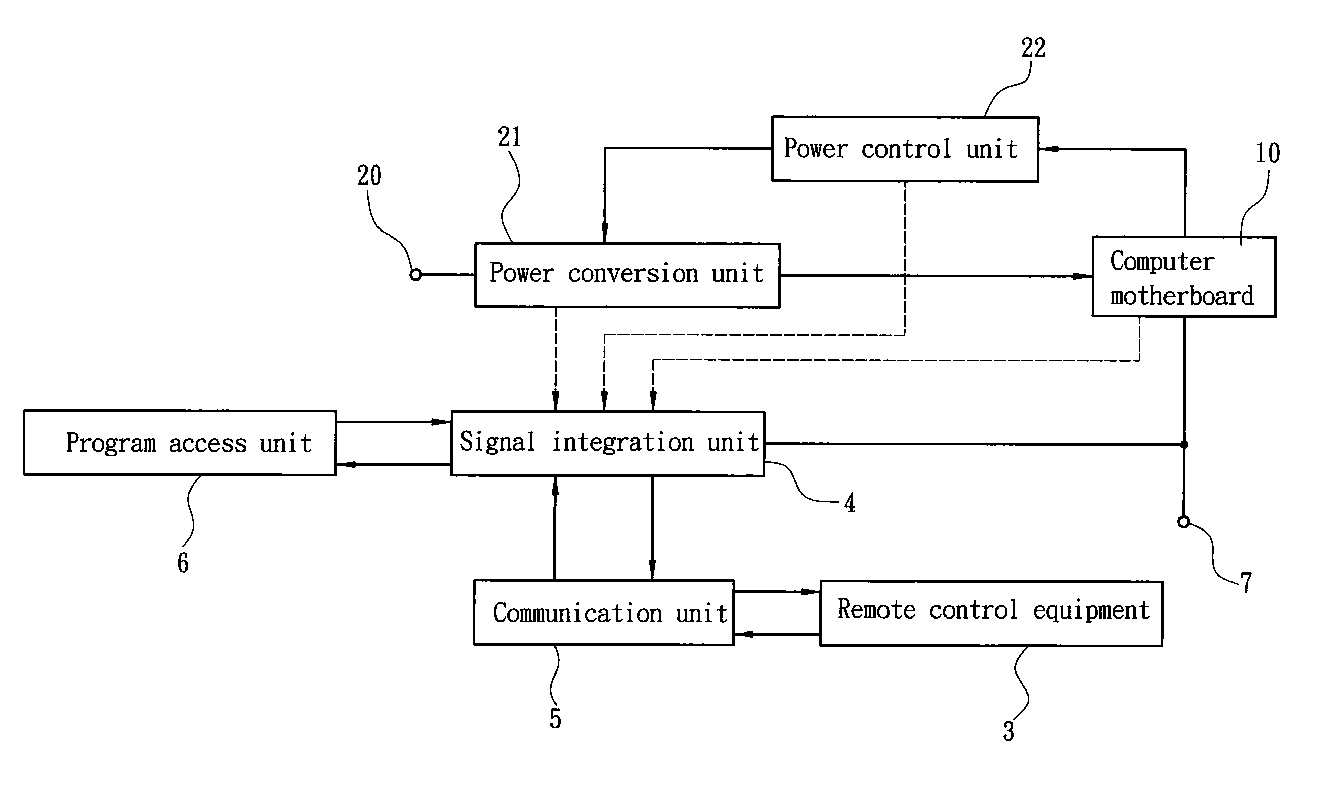 Remote controlled power supply system