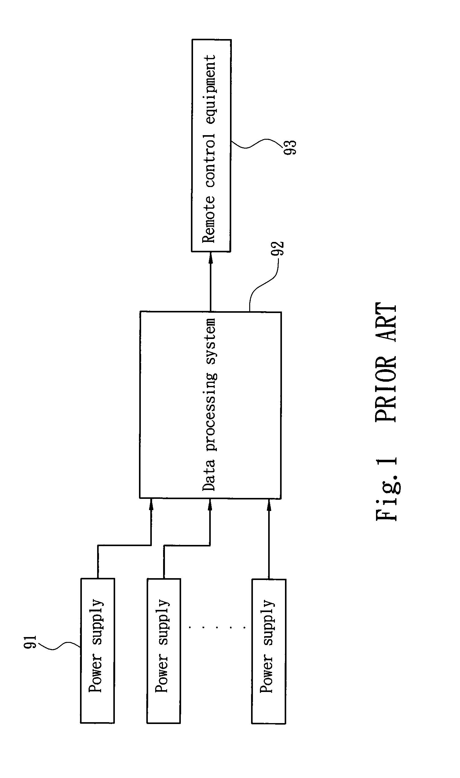 Remote controlled power supply system