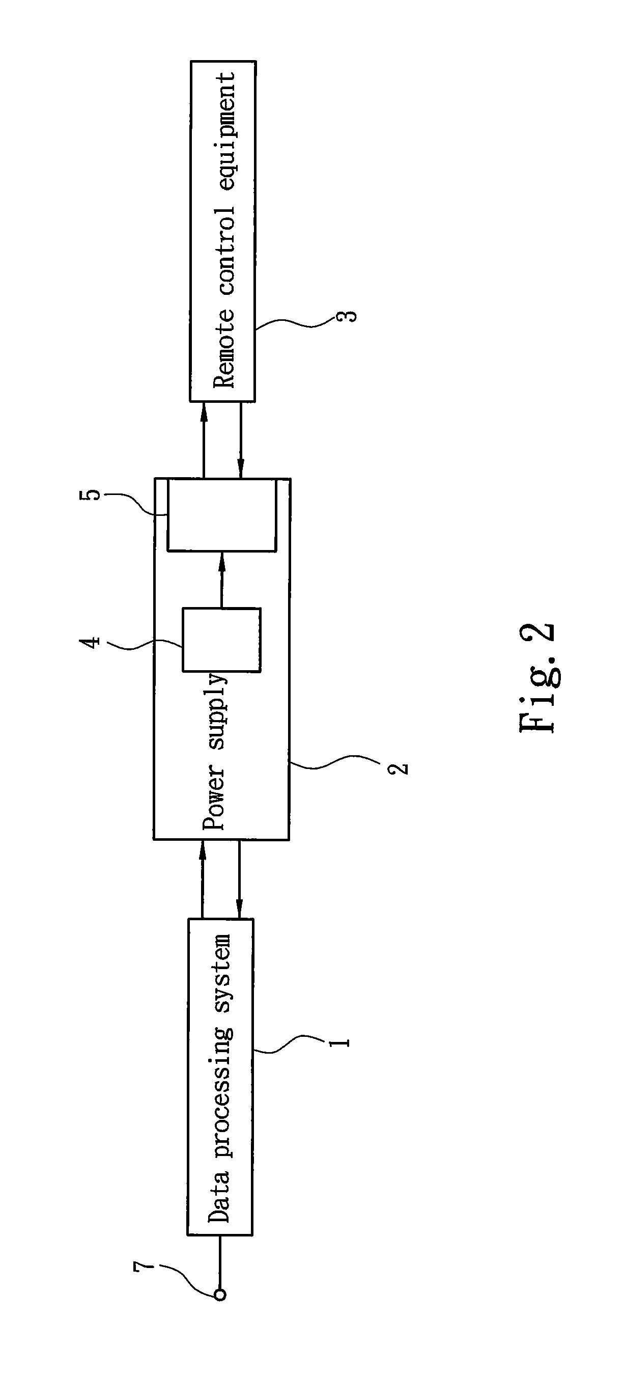 Remote controlled power supply system