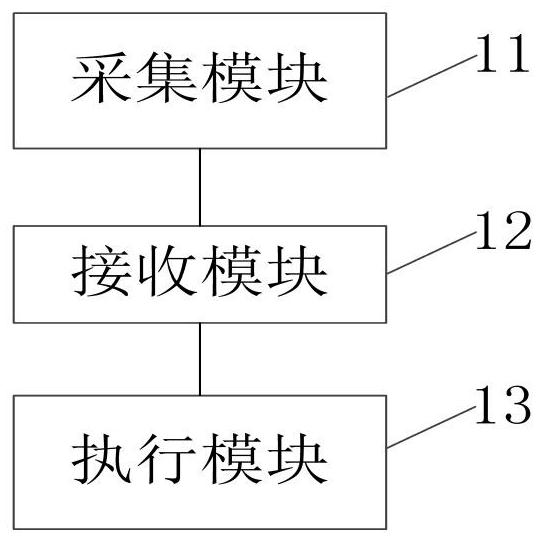 Defrost control method, device, medium for air-conditioning equipment and air-conditioning equipment