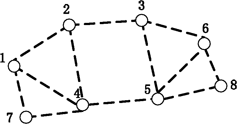 A Channel Resource Allocation Method Based on Time Division Multiplexing