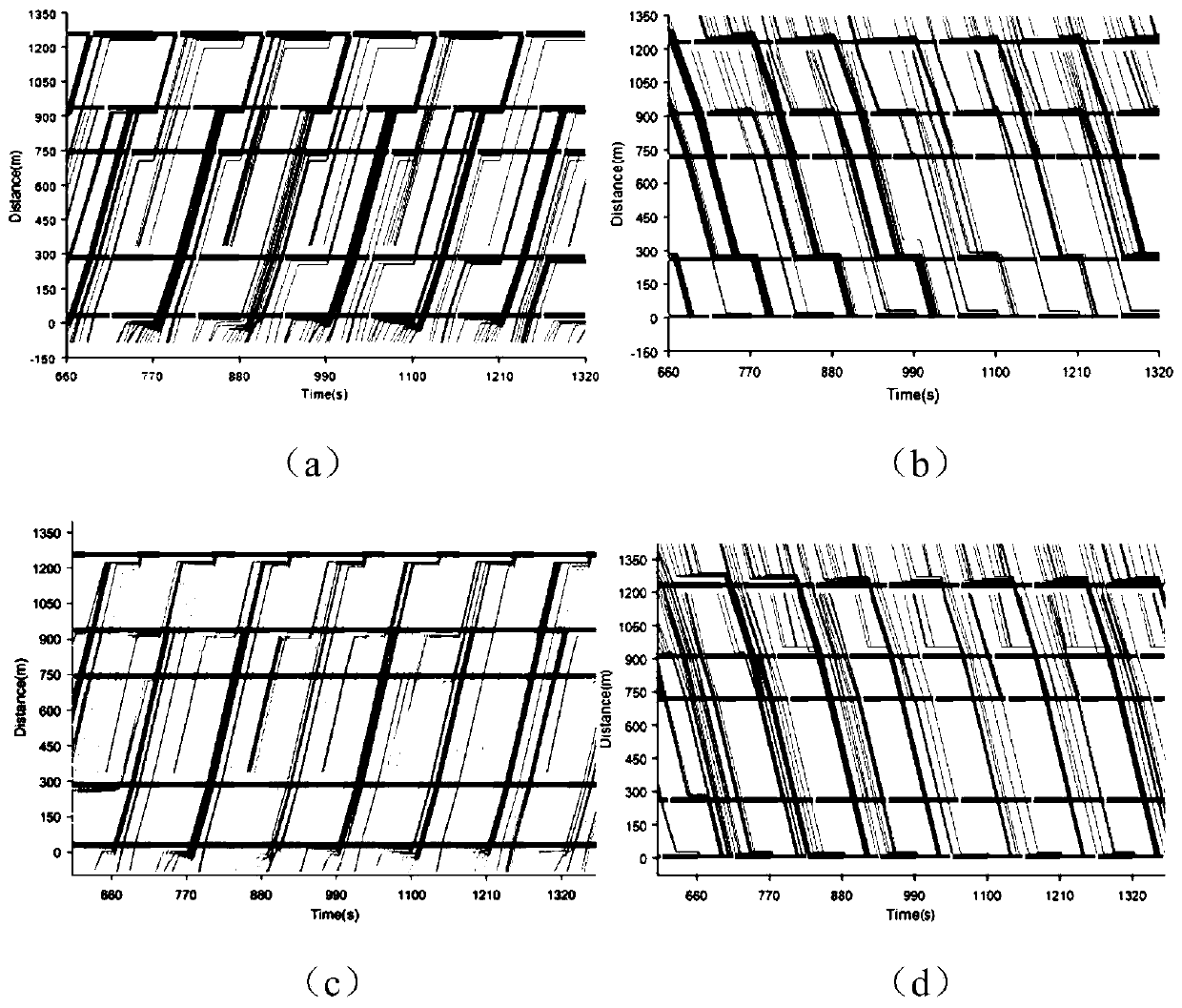 Trunk line intersection coordination control method based on track data