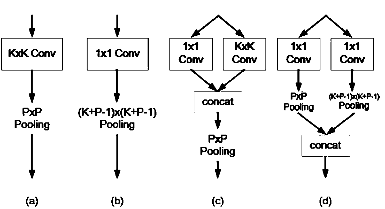 Image enhancement method based on all 1*1 convolution neural network