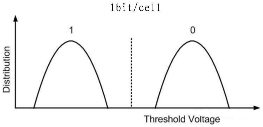 Data processing method, device, computer equipment and storage medium of memory chip