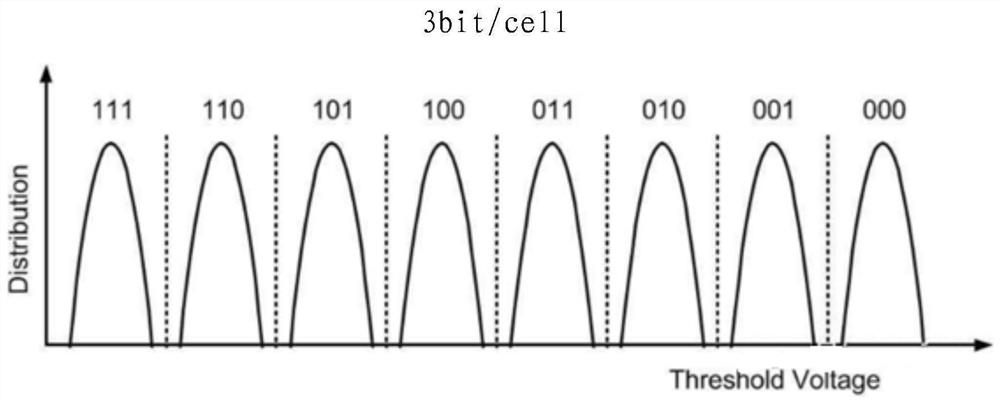 Data processing method, device, computer equipment and storage medium of memory chip