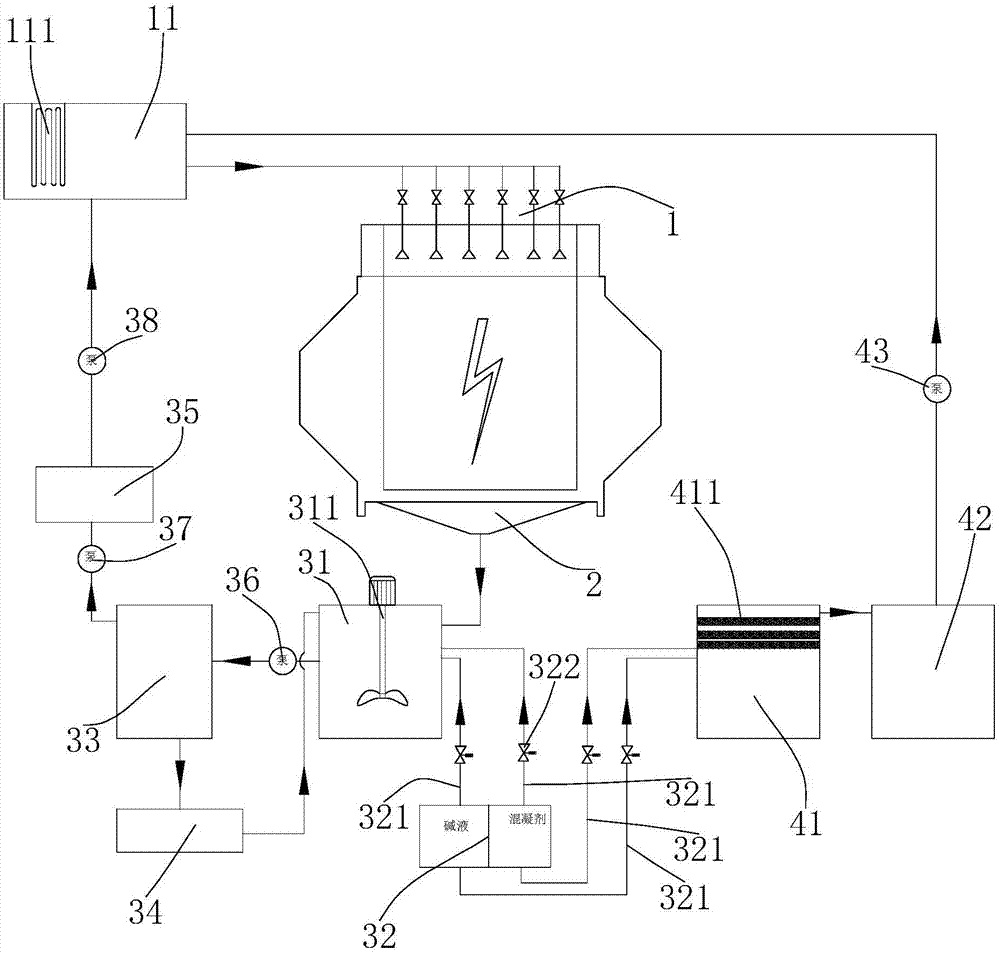 Ash water circulation treatment system of wet electric precipitator