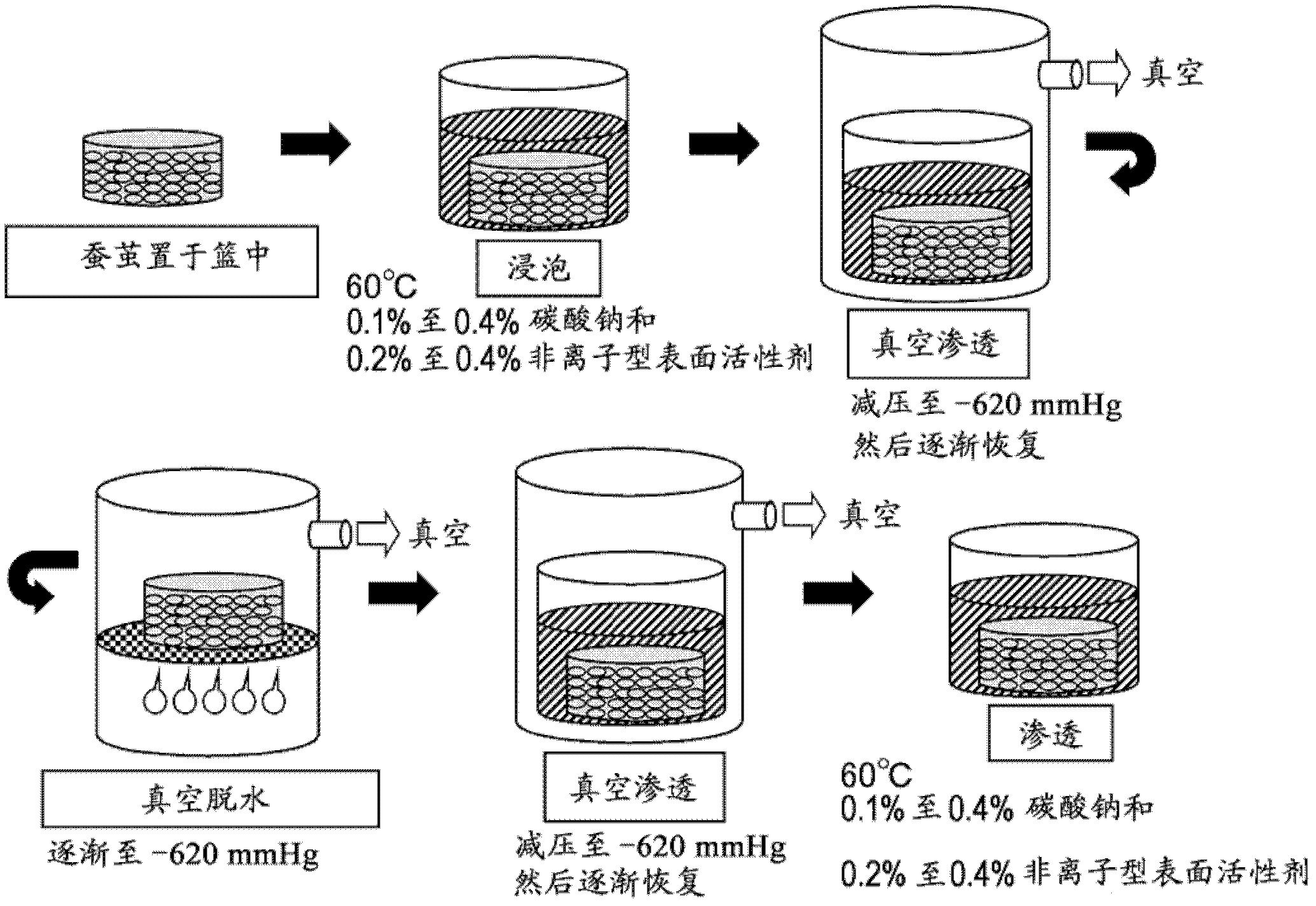 Method for spinning silk from cocoon of silkworm expressing foreign gene, and product produced by employing the method