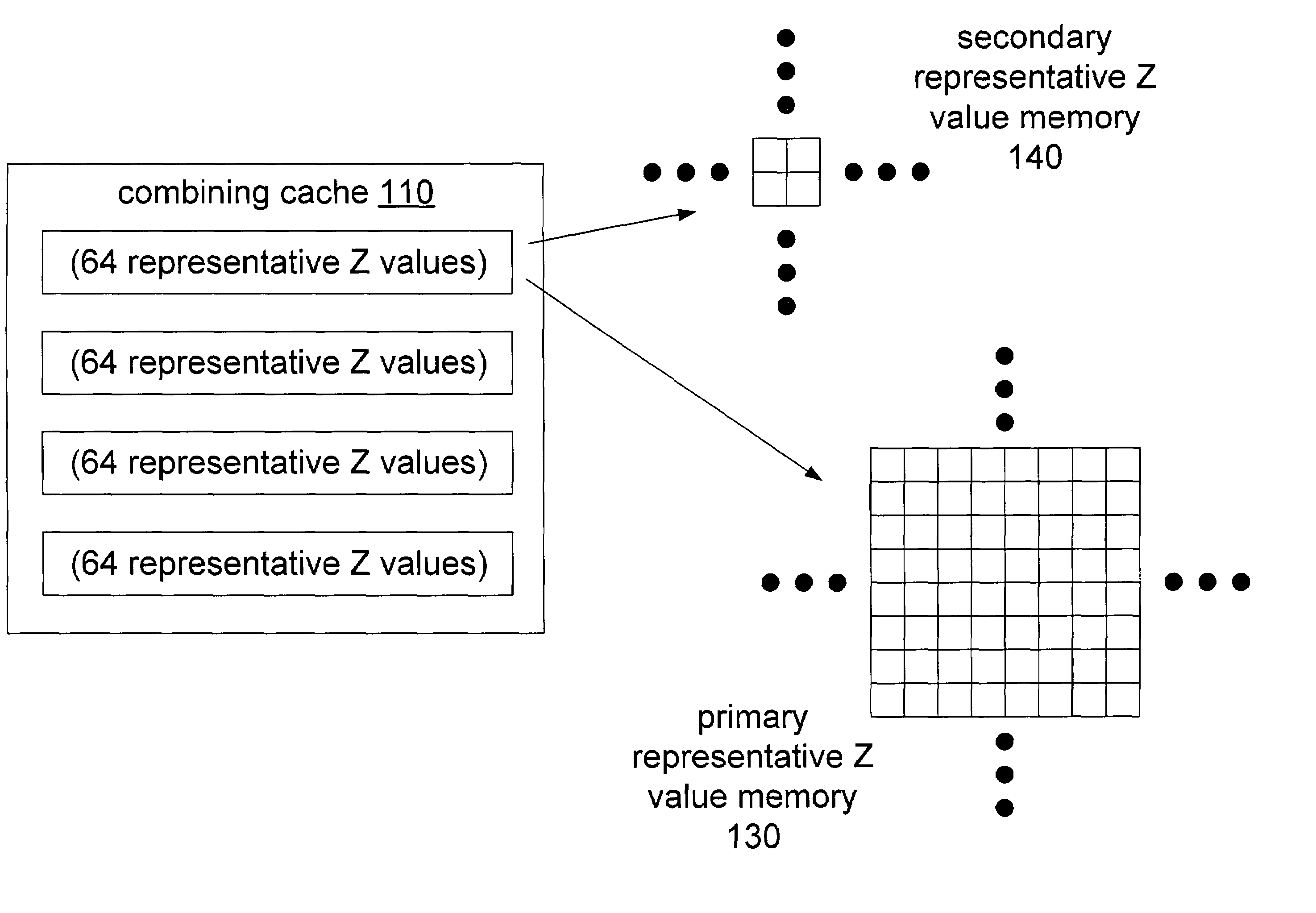 System, method, and apparatus for multi-level hierarchical Z buffering