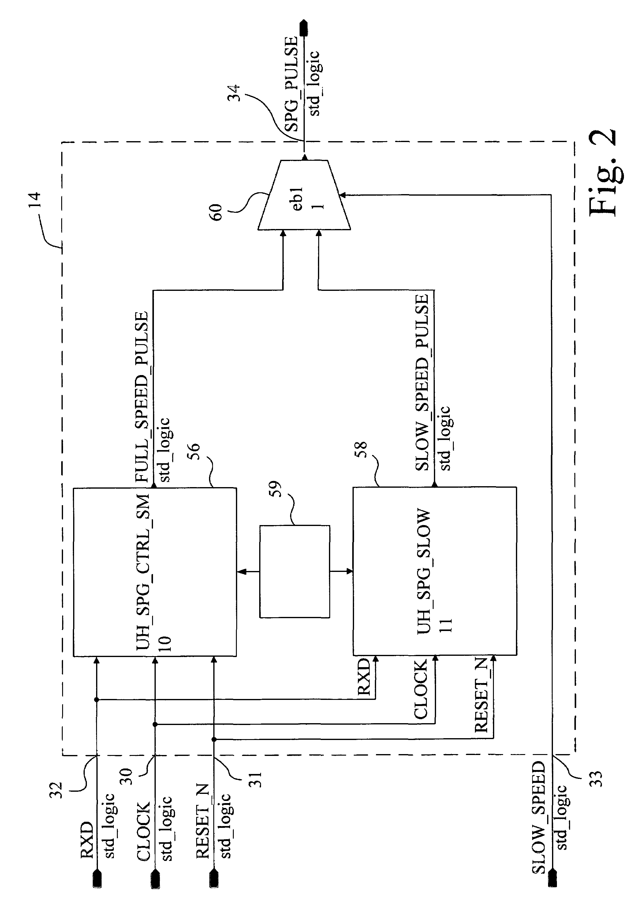 Method and apparatus for effecting synchronous pulse generation for use in variable speed serial communications