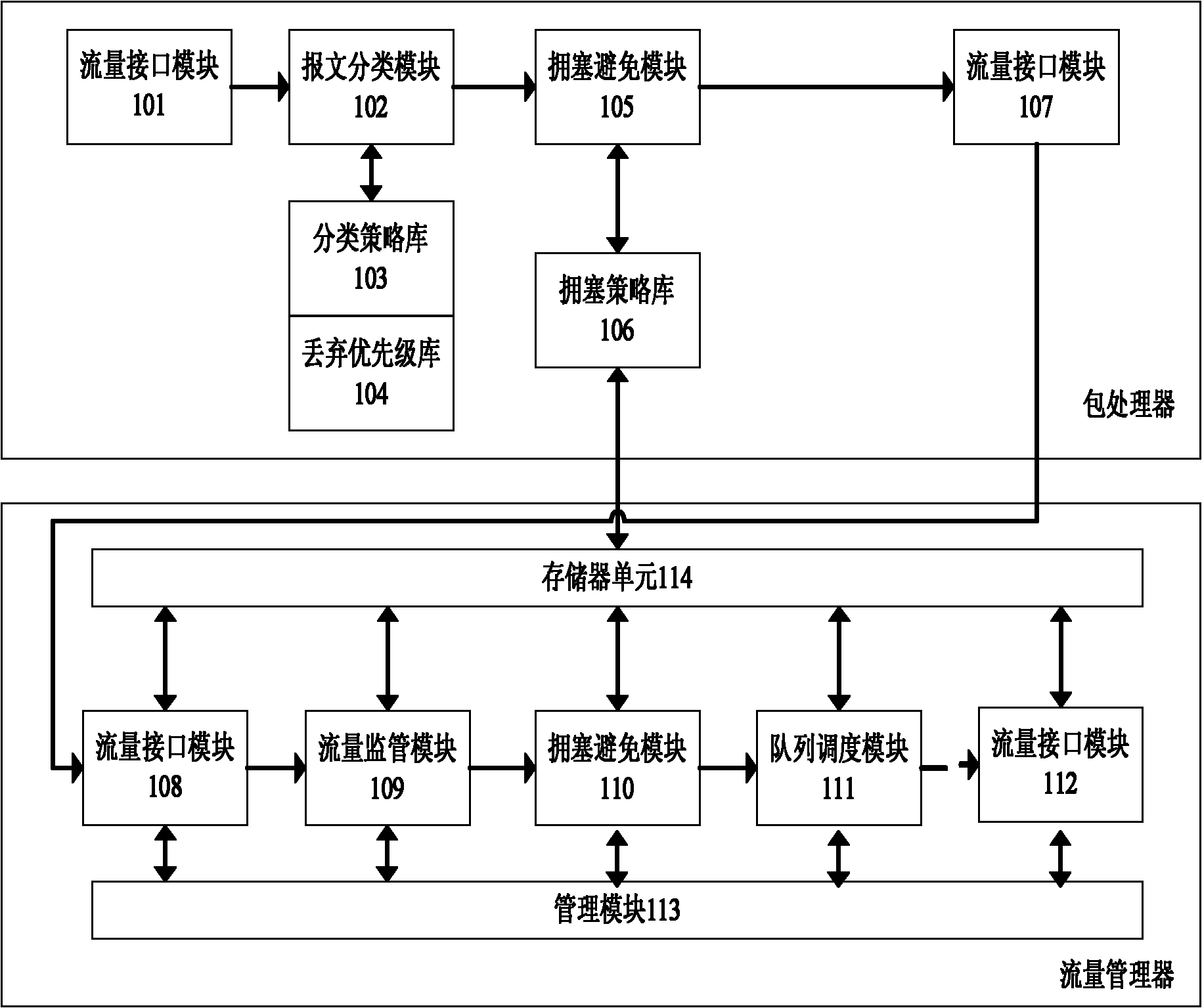 Method and system for preventing message congestion