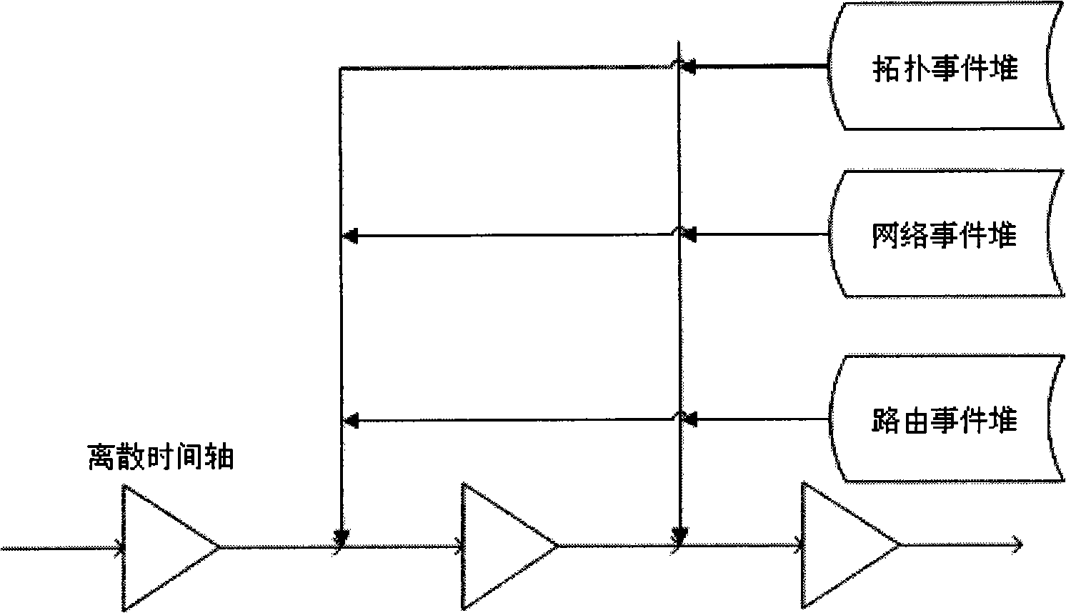 Design method of expandable general purpose type P2P network simulator