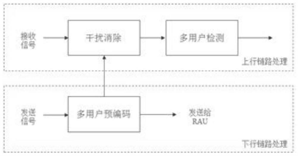 Network-assisted flexible duplex wireless communication system and method