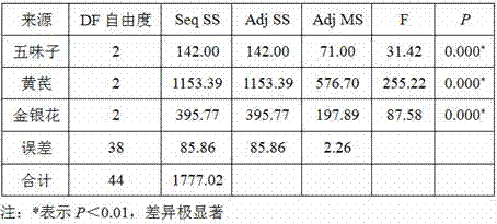 Special silage additive for pennisetum alopecuroides