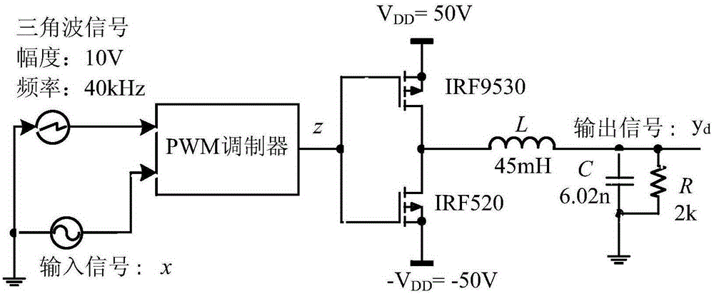 Power amplifier behavioral modeling method based on depth reconstruction model