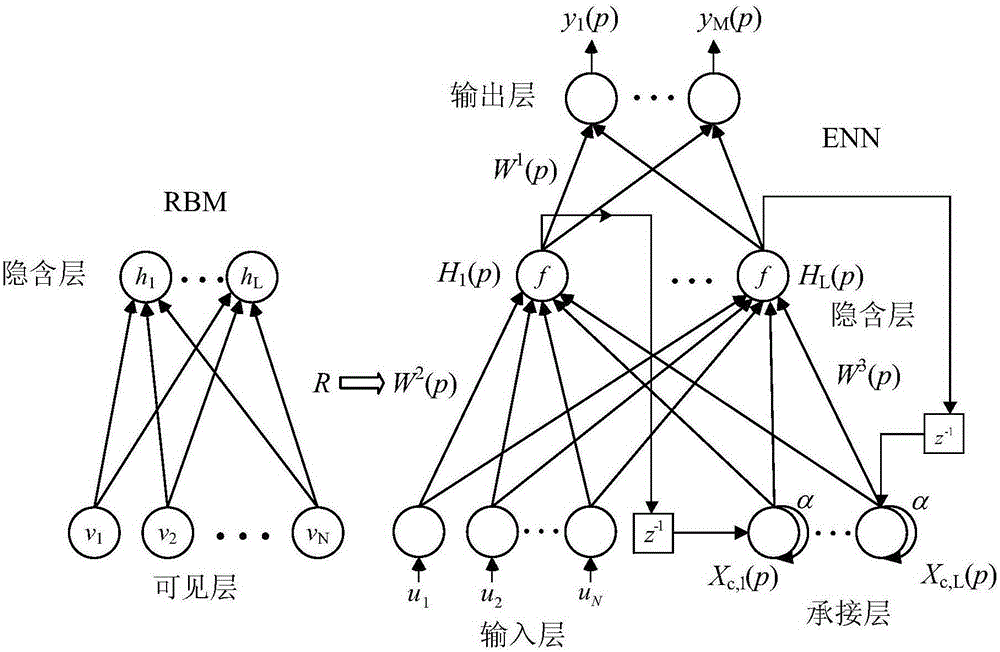 Power amplifier behavioral modeling method based on depth reconstruction model