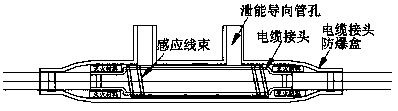 Simulation method of opening position of energy release hole of explosion-proof device for high-voltage cable connector