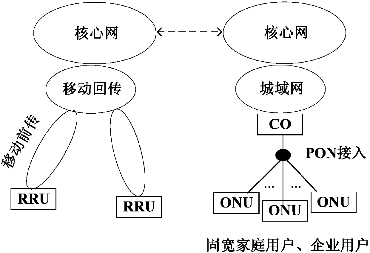 A Fixed and Mobile Broadband Converged Access Network Architecture